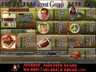 Forrest Gump Slots Pay Table